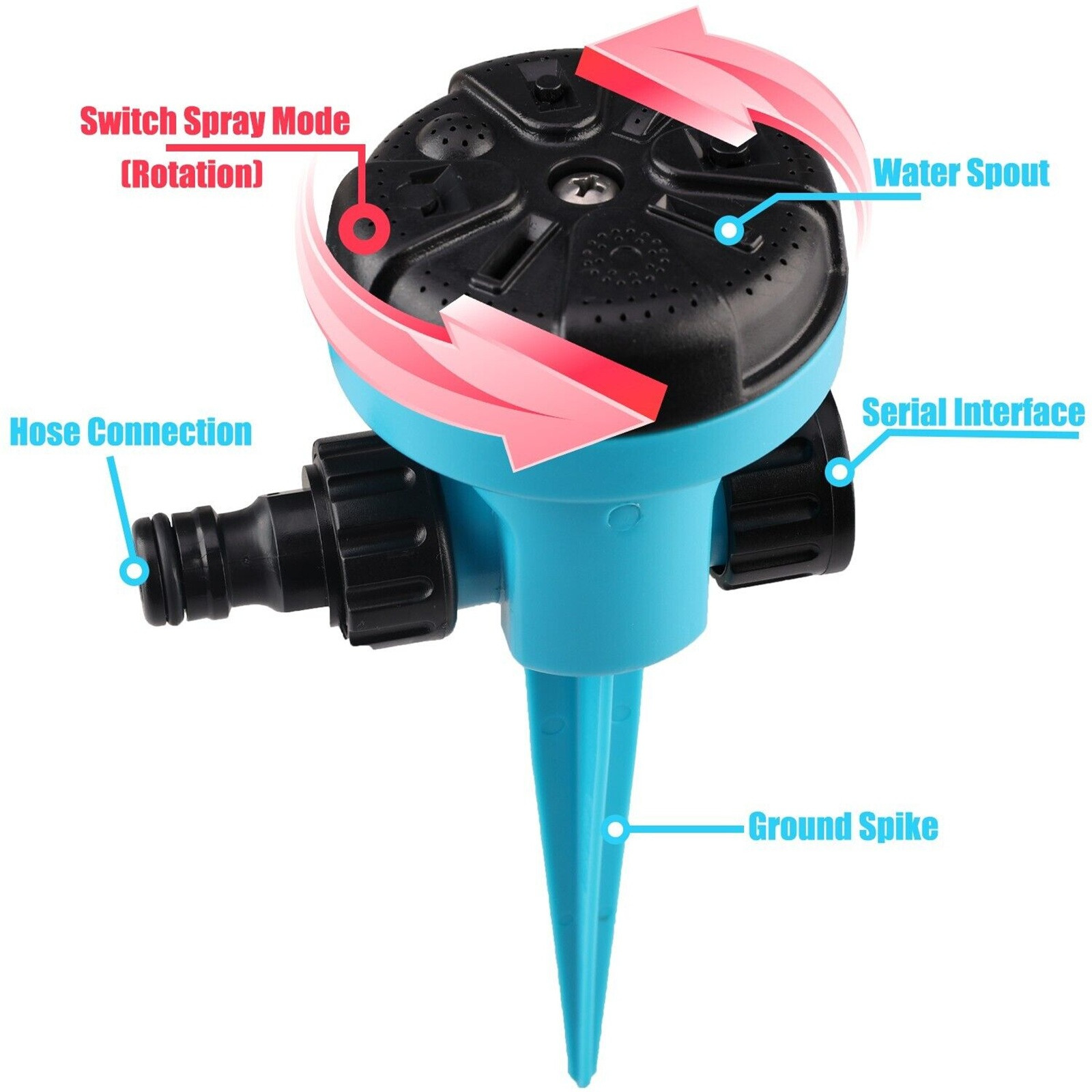 360 Degree Rotating Quick Conn - مراجعة Gardening Yard Tools وسعره